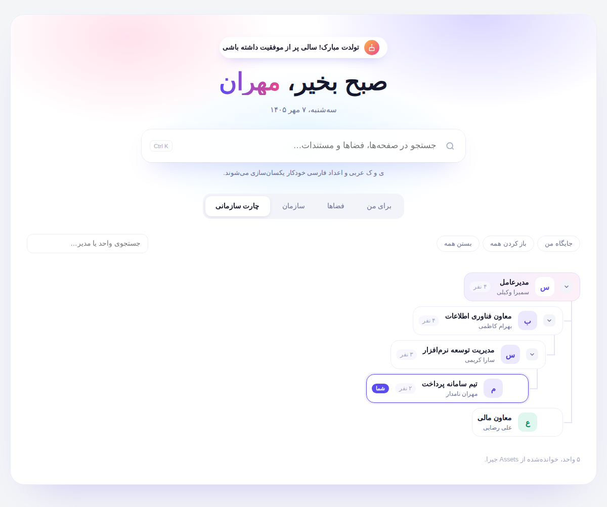 نمای چارت سازمانی Home Portal متصل به Jira Assets
